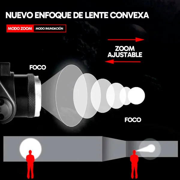 Foco led frontal, 8000 lúmenes, 3 modos de luz, 180° haz, recargable, resistente al agua IPX4, para correr, bicicleta y pesca, foto 4 de 6