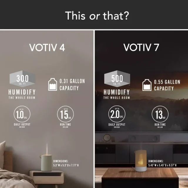 Humidificador ultrasónico pequeño Votiv 4, niebla fría, 0,31 galones capacidad, sin filtro, funcionamiento continuo 15 horas para espacios hasta 300 pies cuadrados, foto 2 de 6