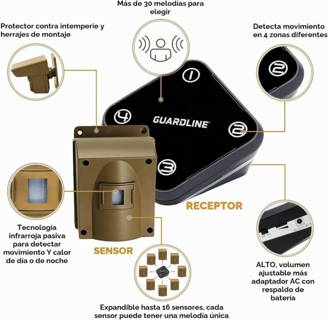 Sistema de alarma inalámbrica Guardline con sensor de movimiento y receptor, para exteriores y entrada de vehículos, resistente a la intemperie, detecta movimiento y calor de día o de noche, 915 MHz, foto 2 de 7