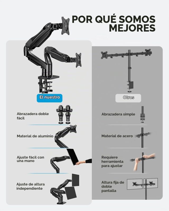 Soporte doble para monitor de escritorio de acero aleado negro, compatible con pantallas de 13 a 32 pulgadas, VESA 75x75 y 100x100 mm, inclinación, giro y ajuste de altura con abrazadera en C, foto 3 de 7